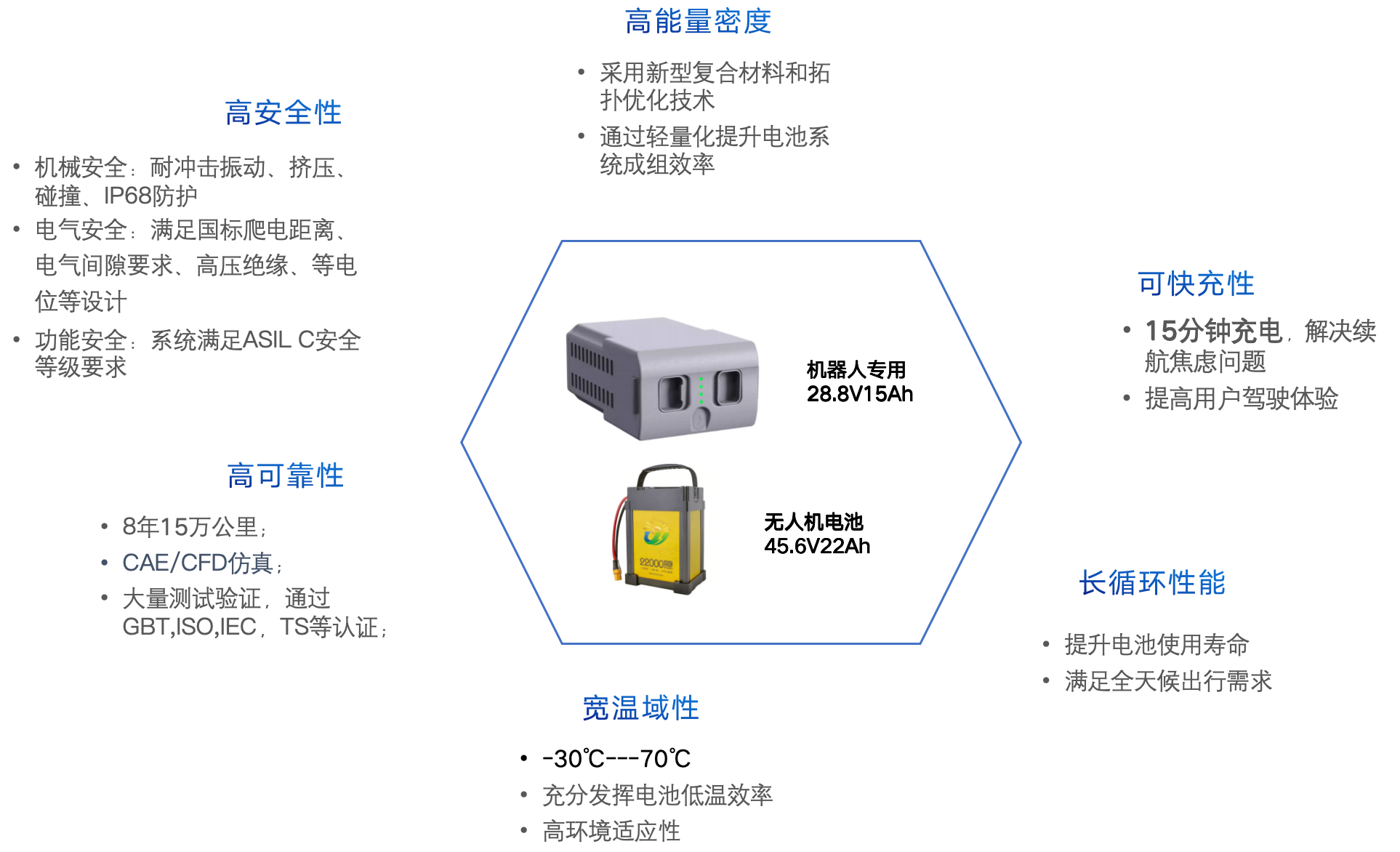 电池系统技术核心